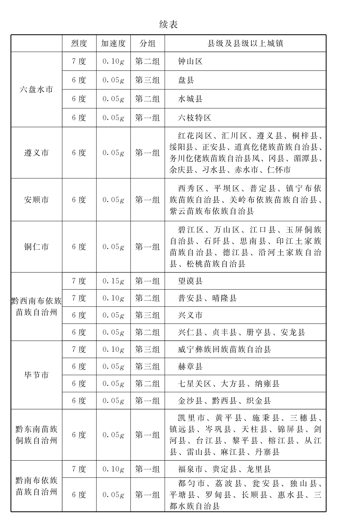 标准附图