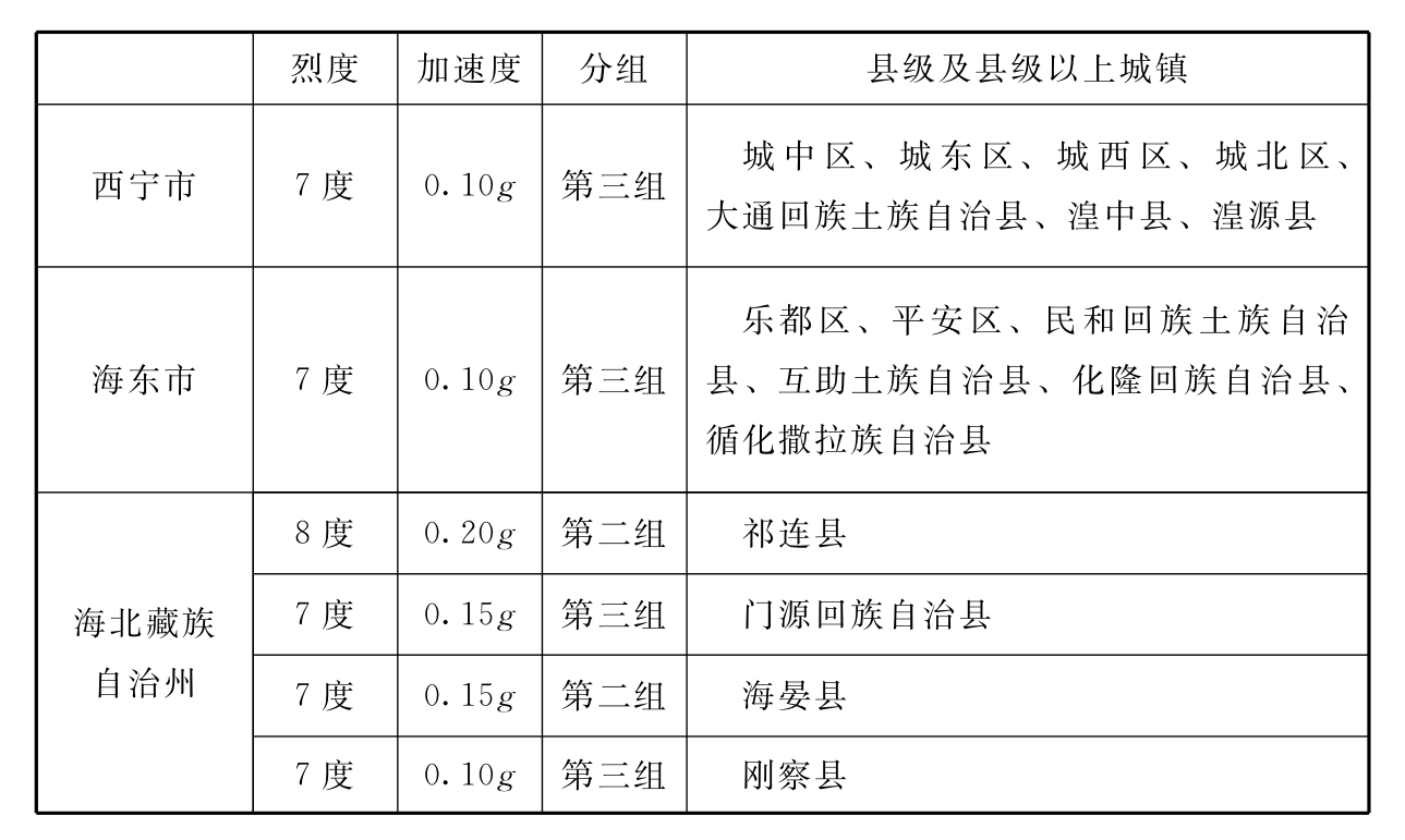 标准附图