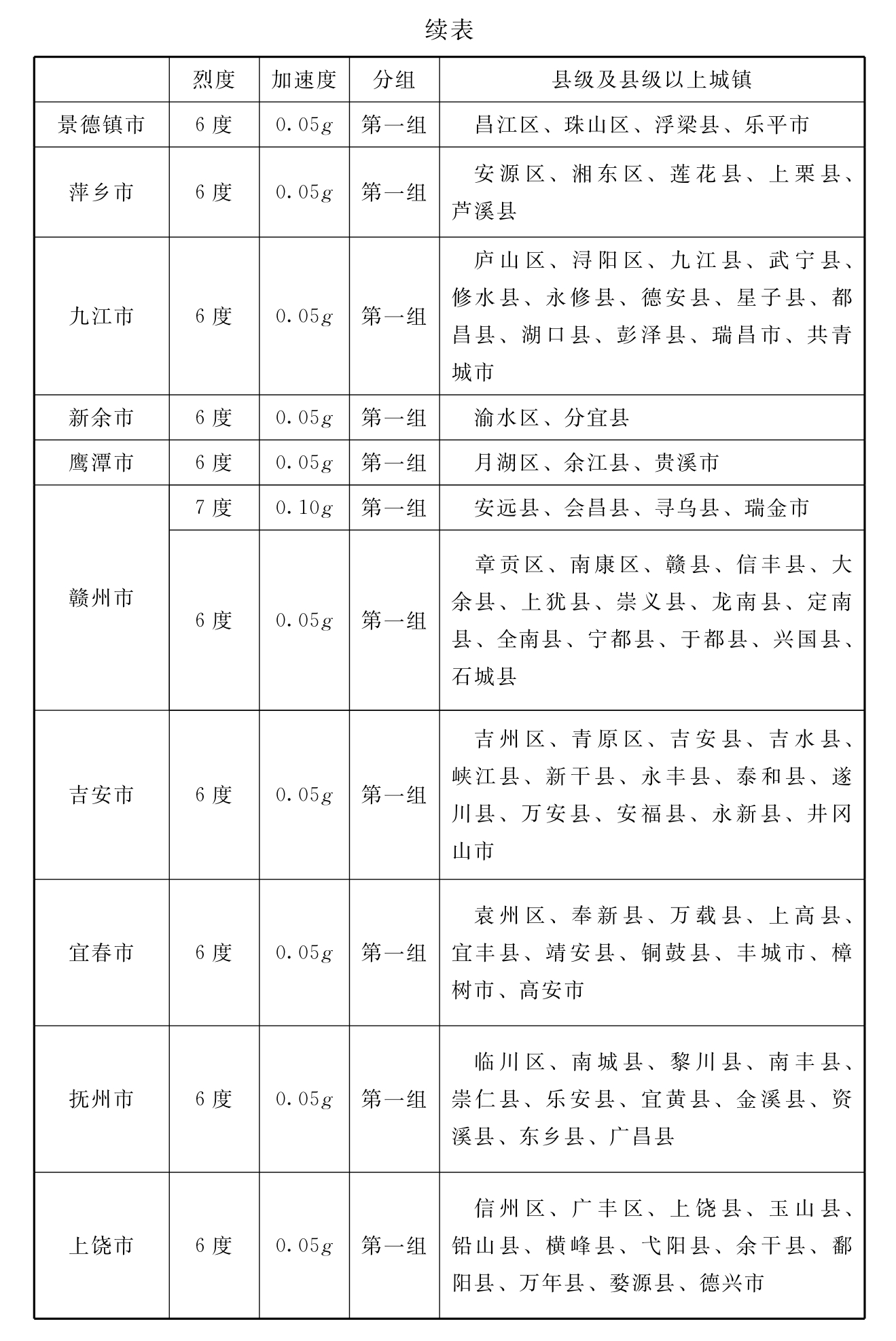 标准附图