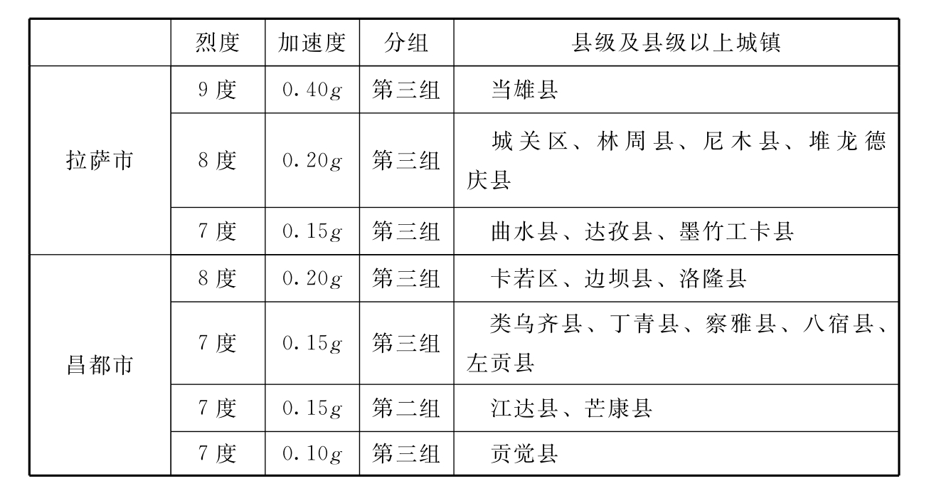 标准附图