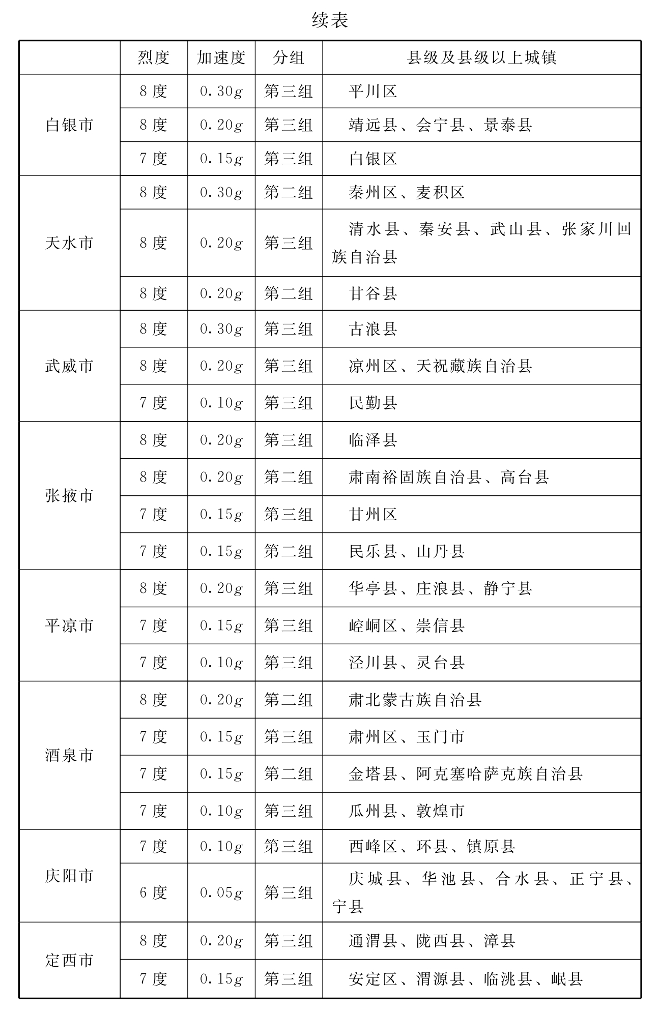 标准附图