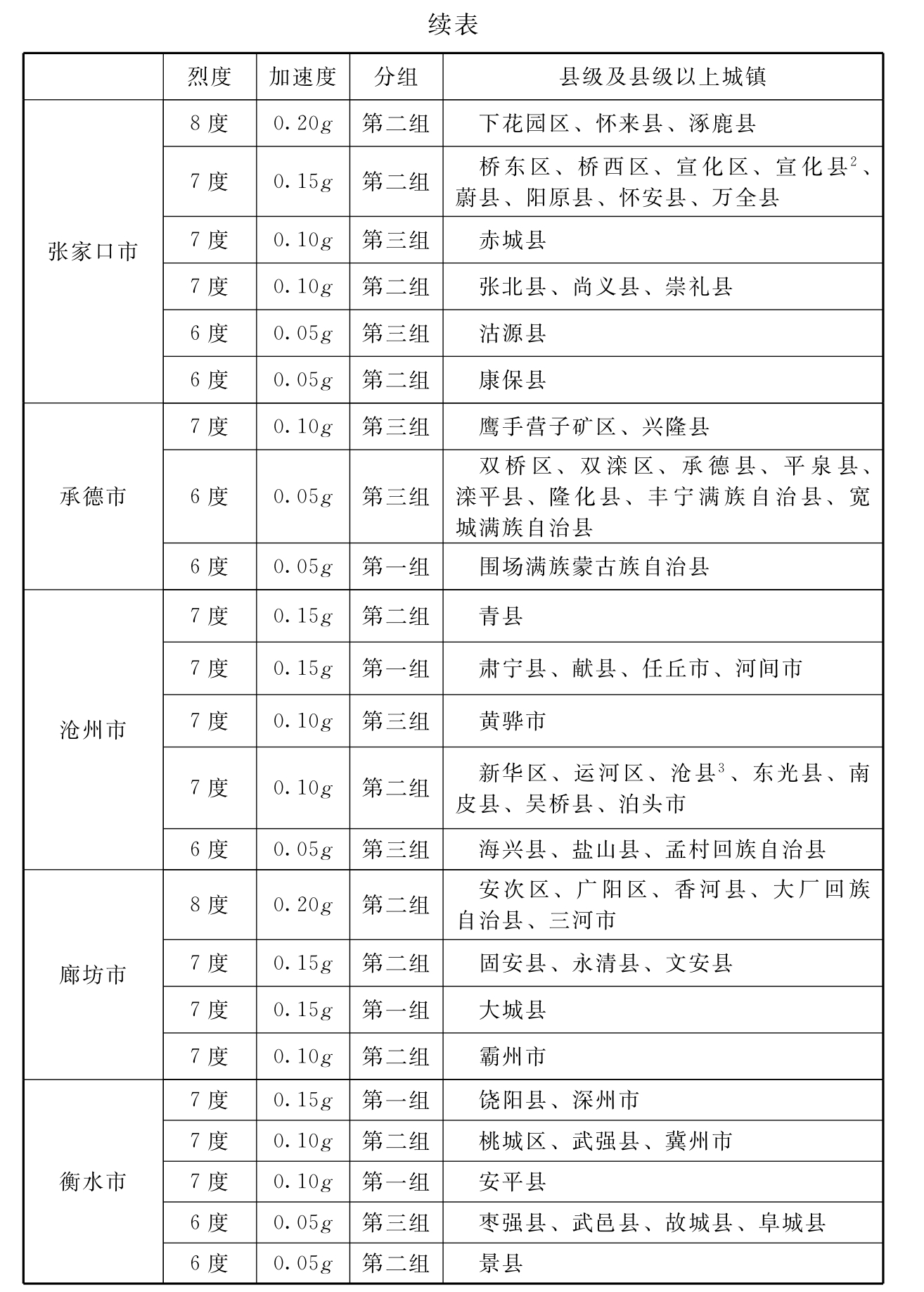 标准附图