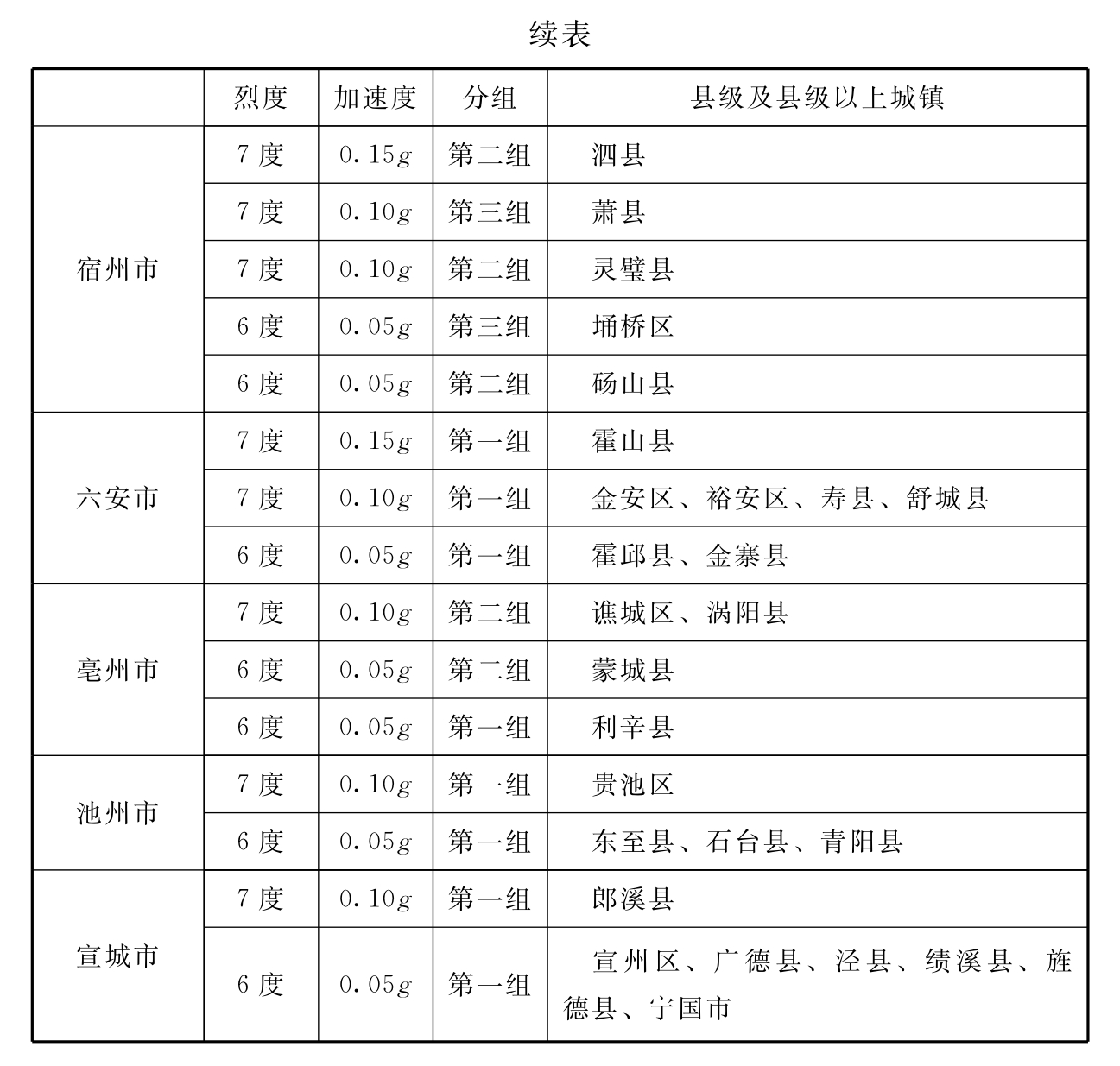标准附图