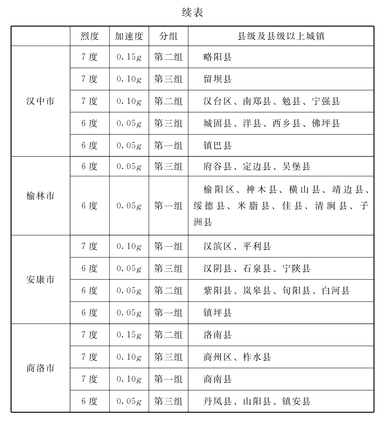 标准附图