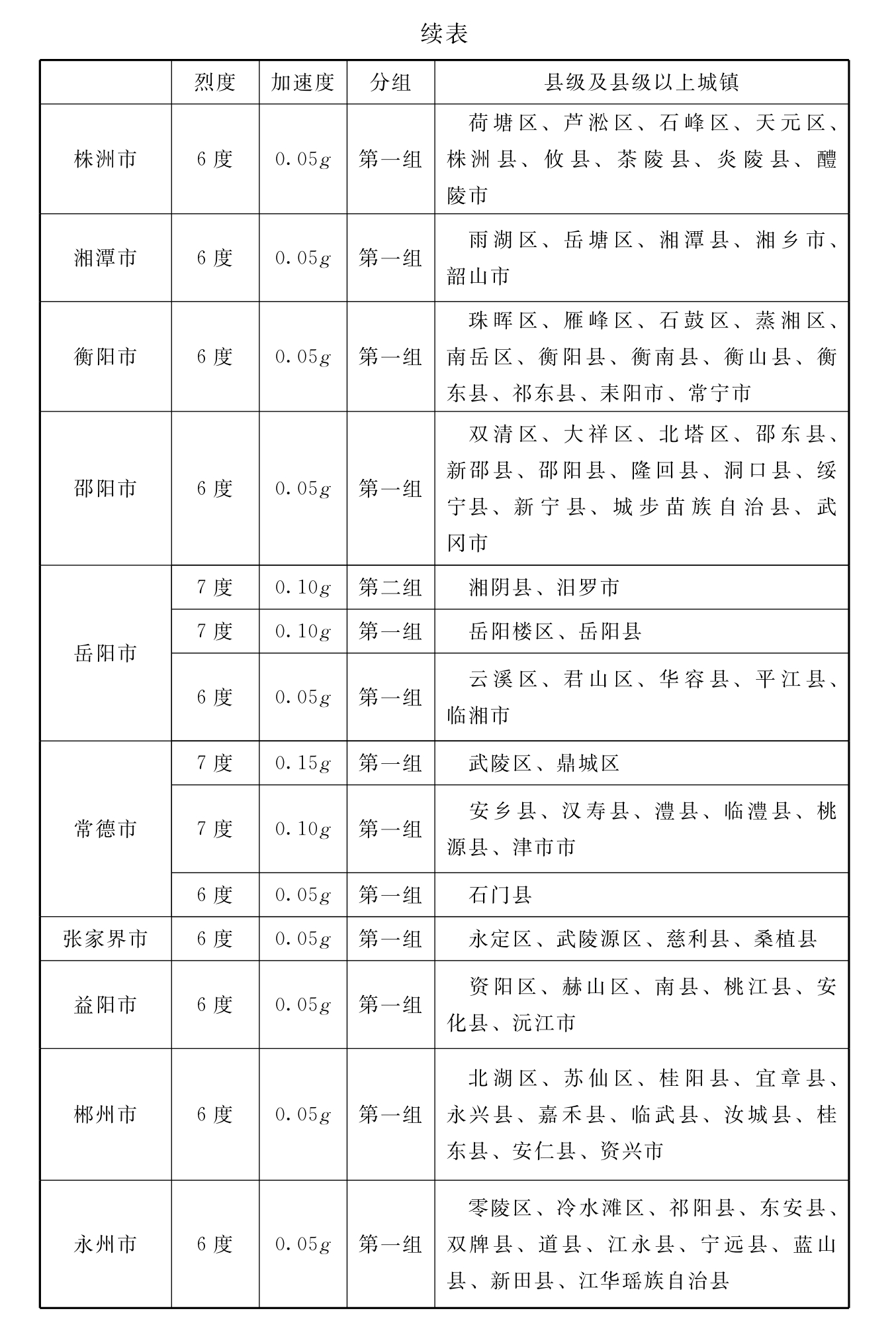 标准附图