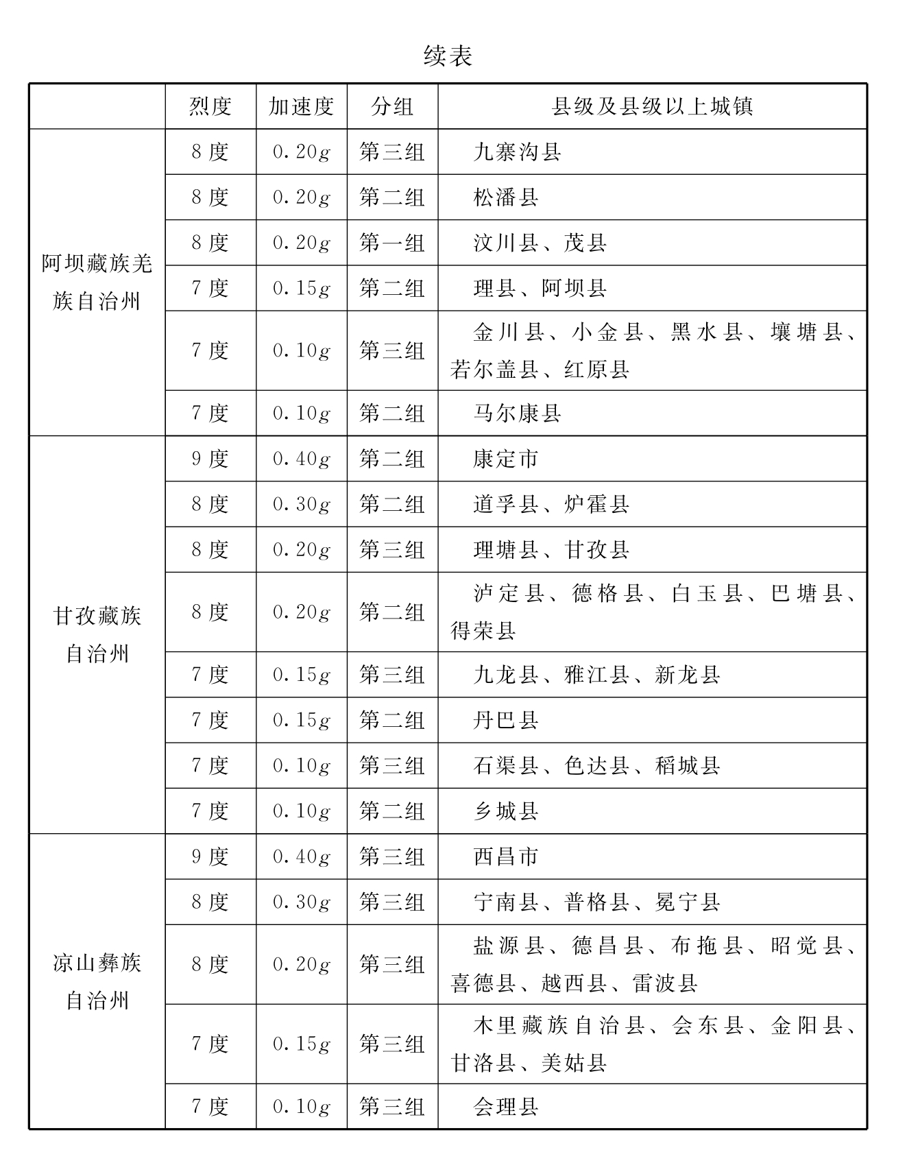 标准附图