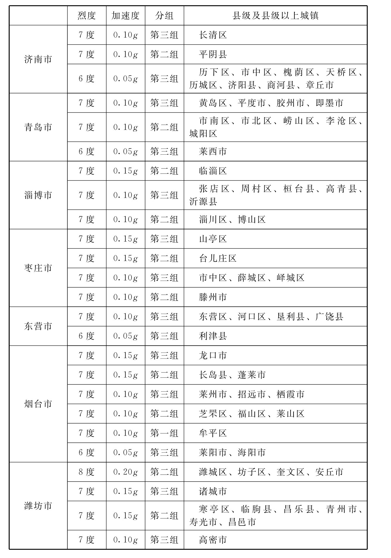 标准附图