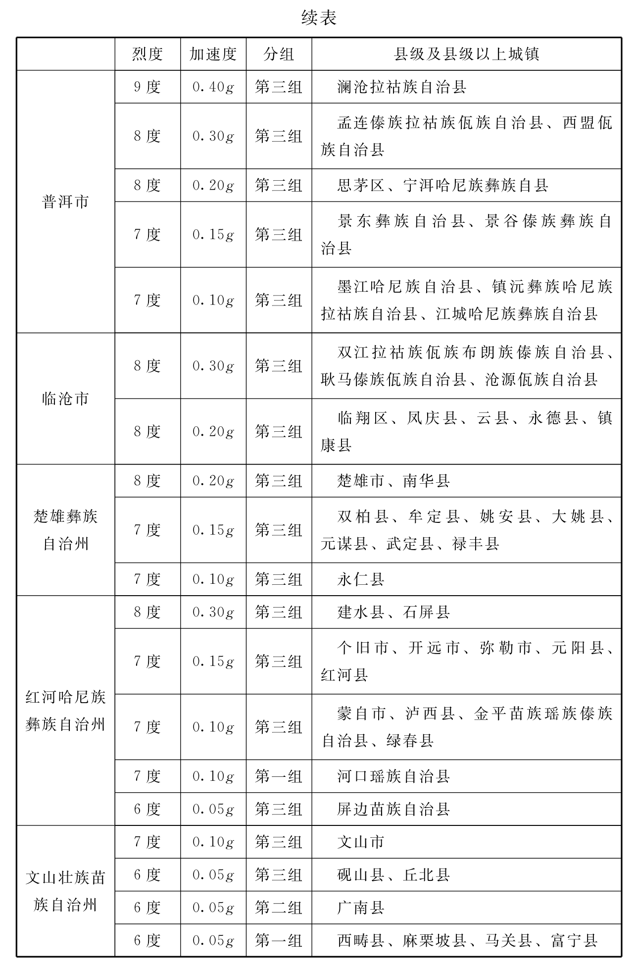 标准附图