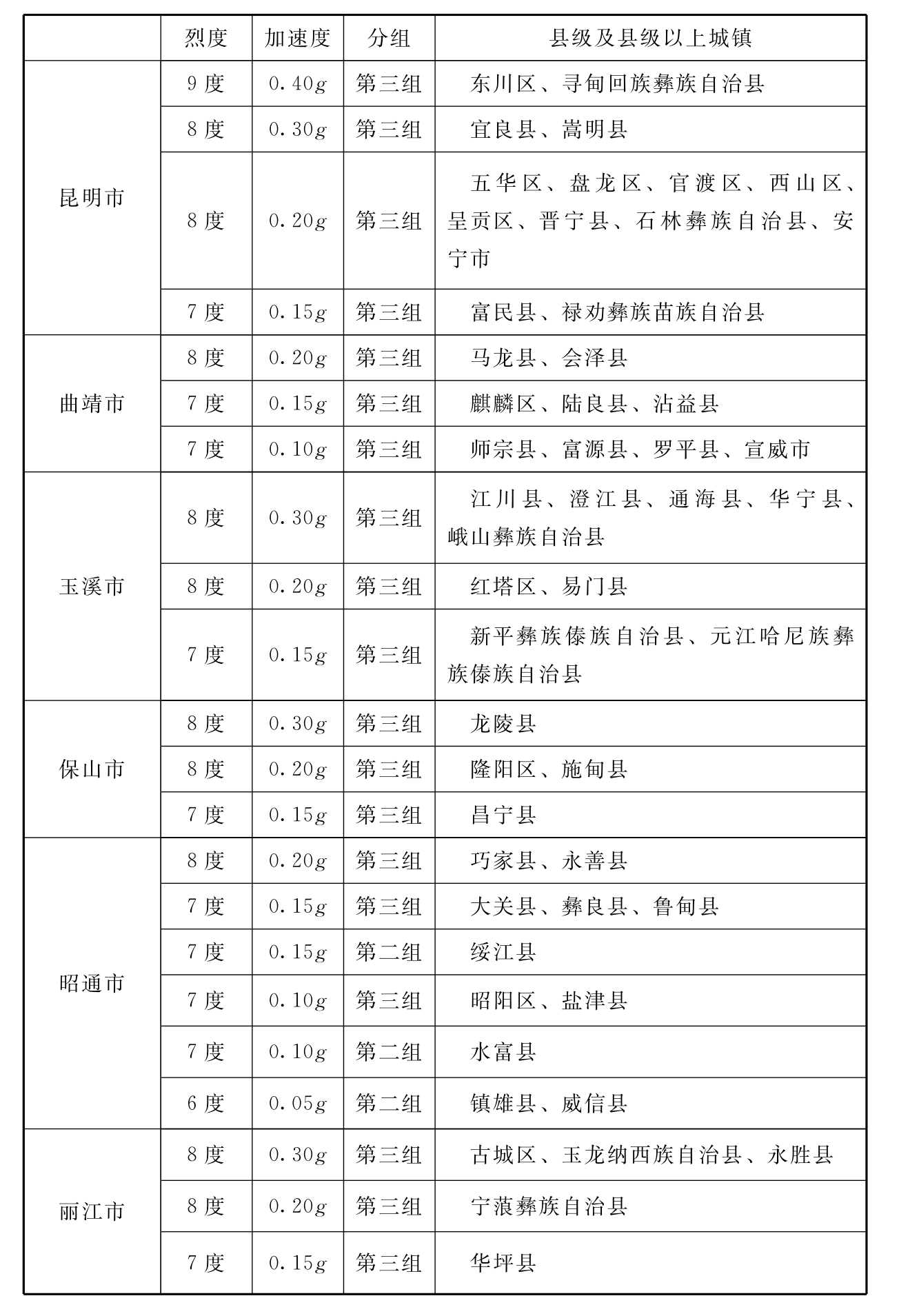 标准附图