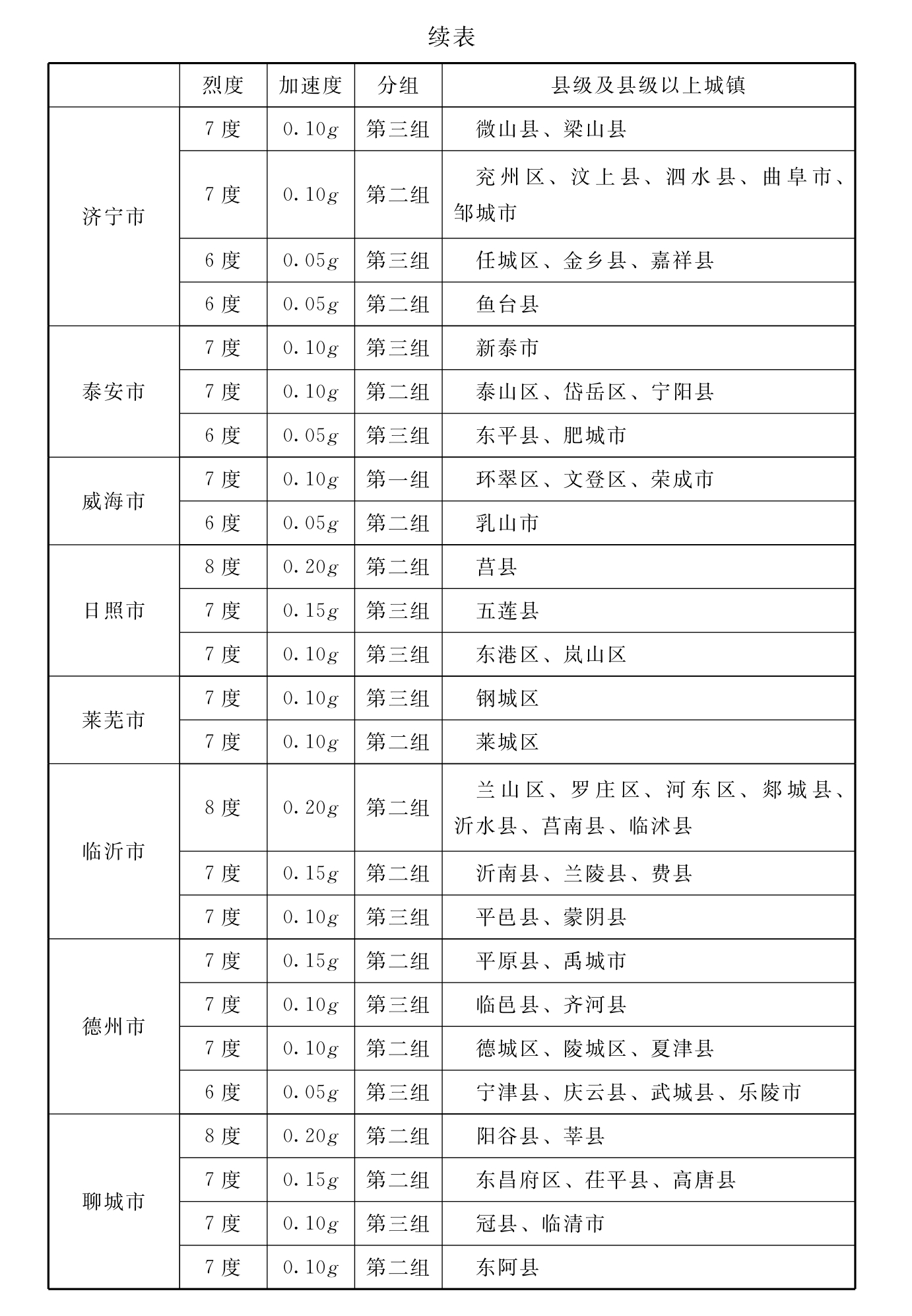 标准附图