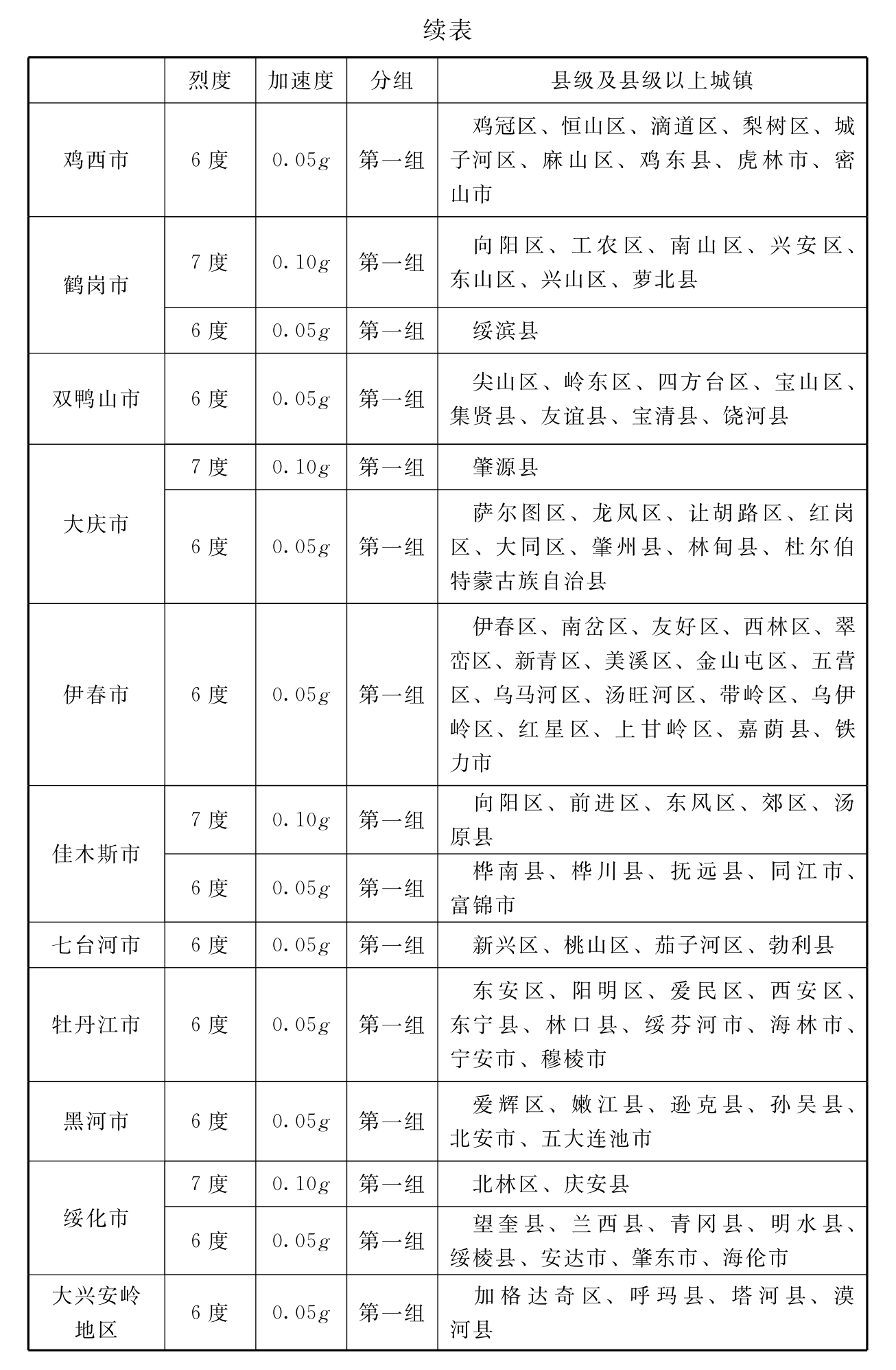 标准附图
