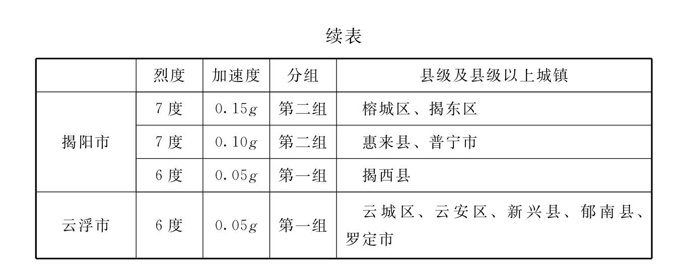 标准附图