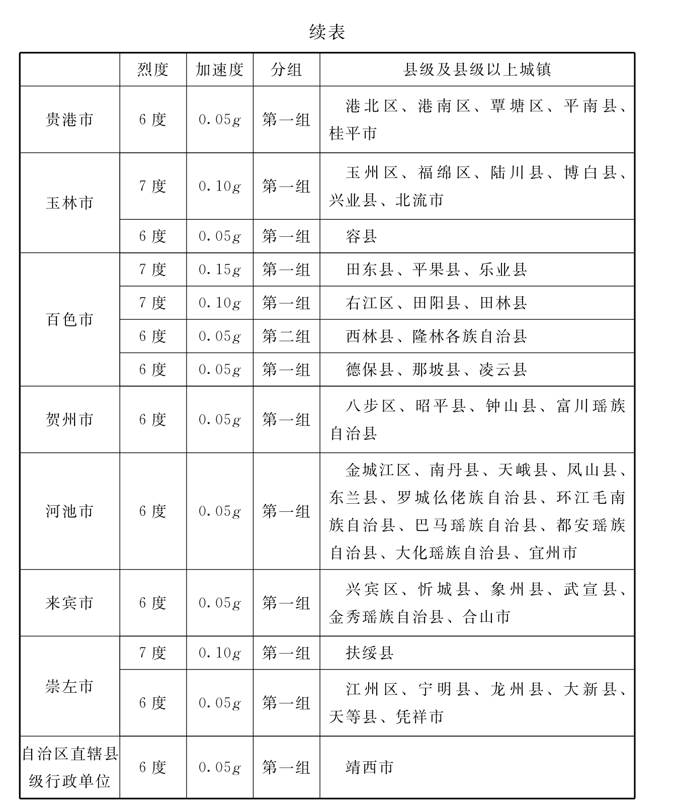 标准附图