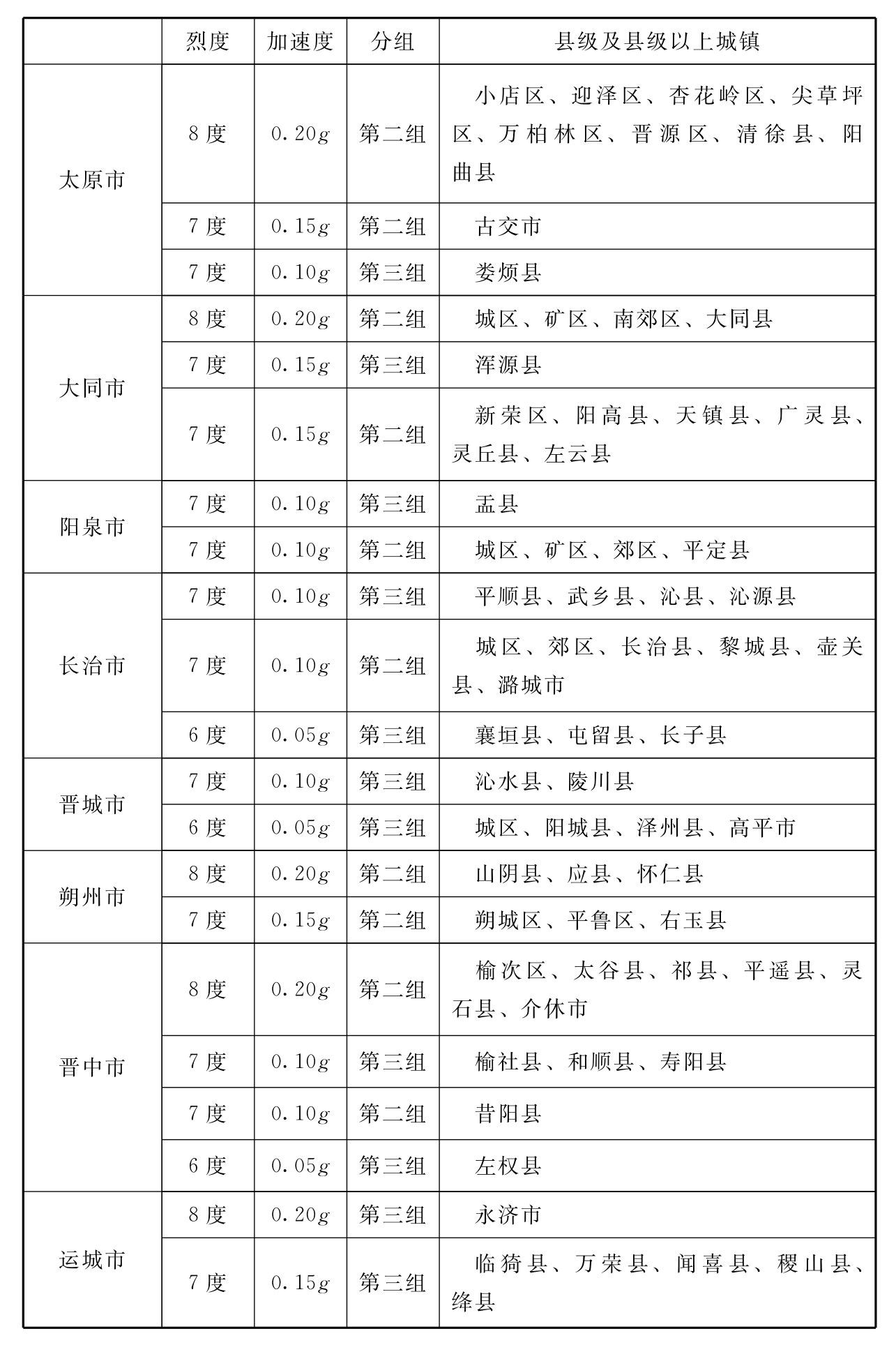 标准附图