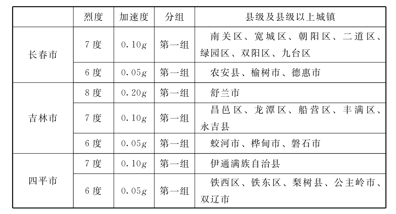 标准附图