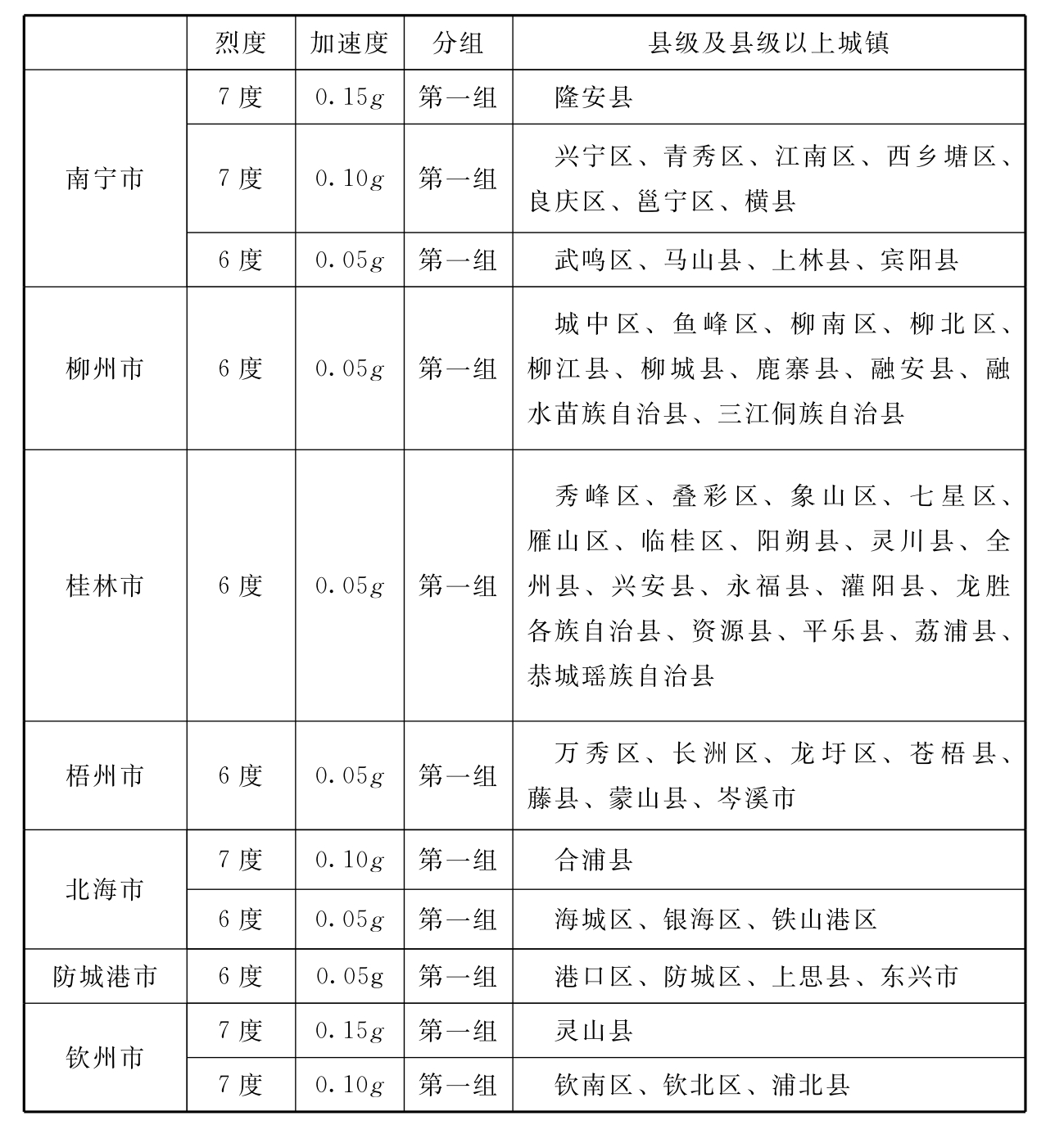 标准附图