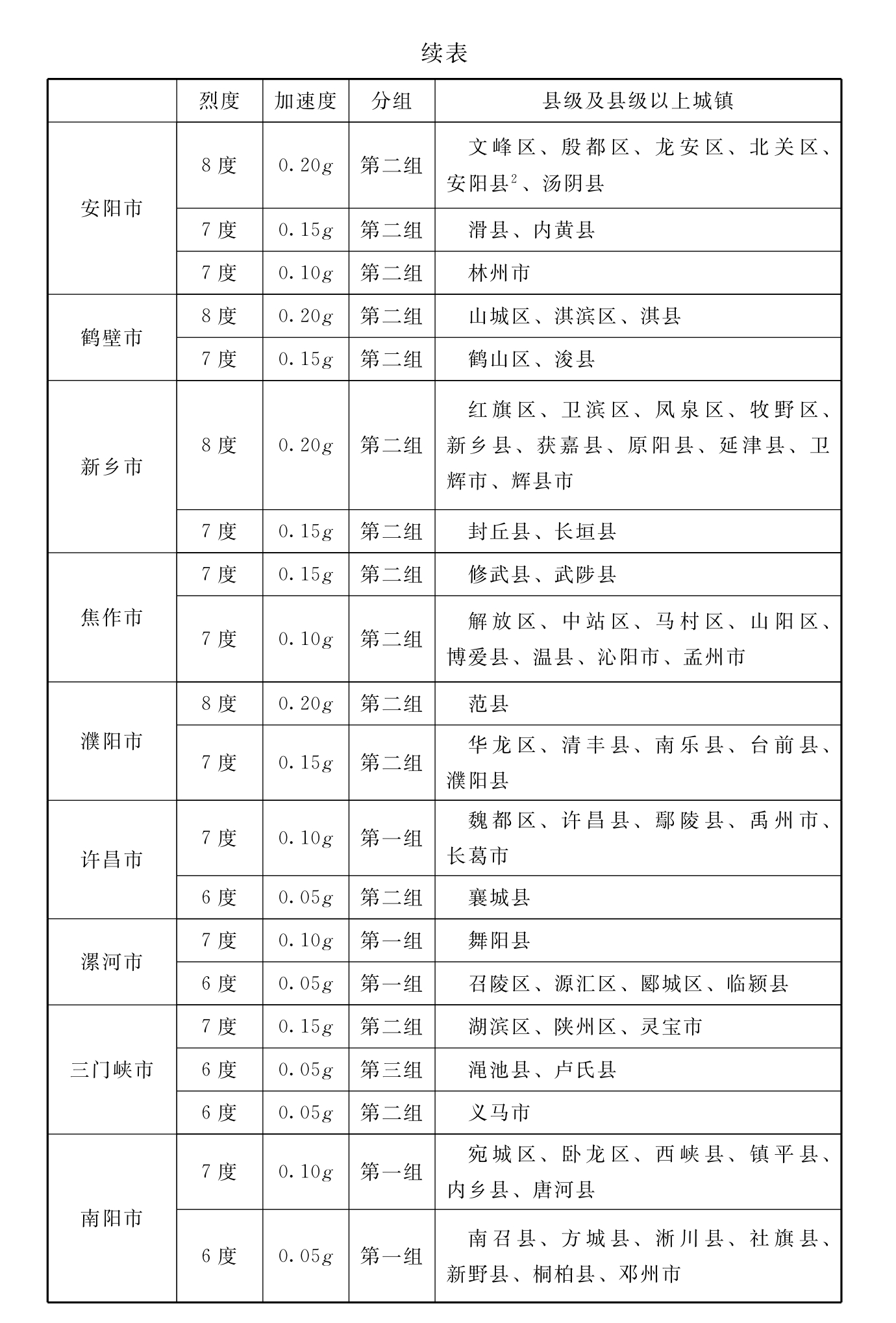 标准附图