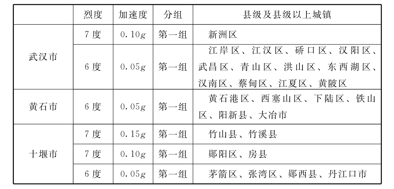 标准附图