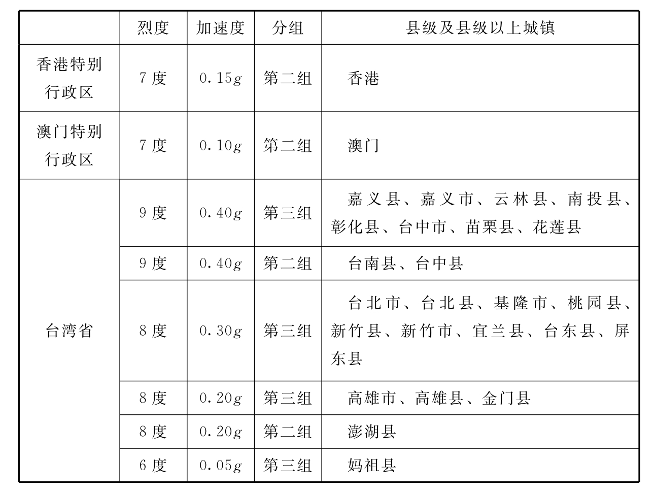 标准附图