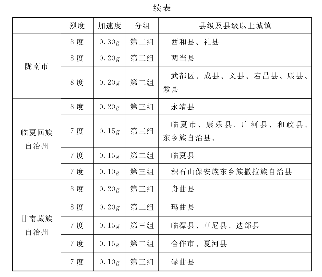 标准附图