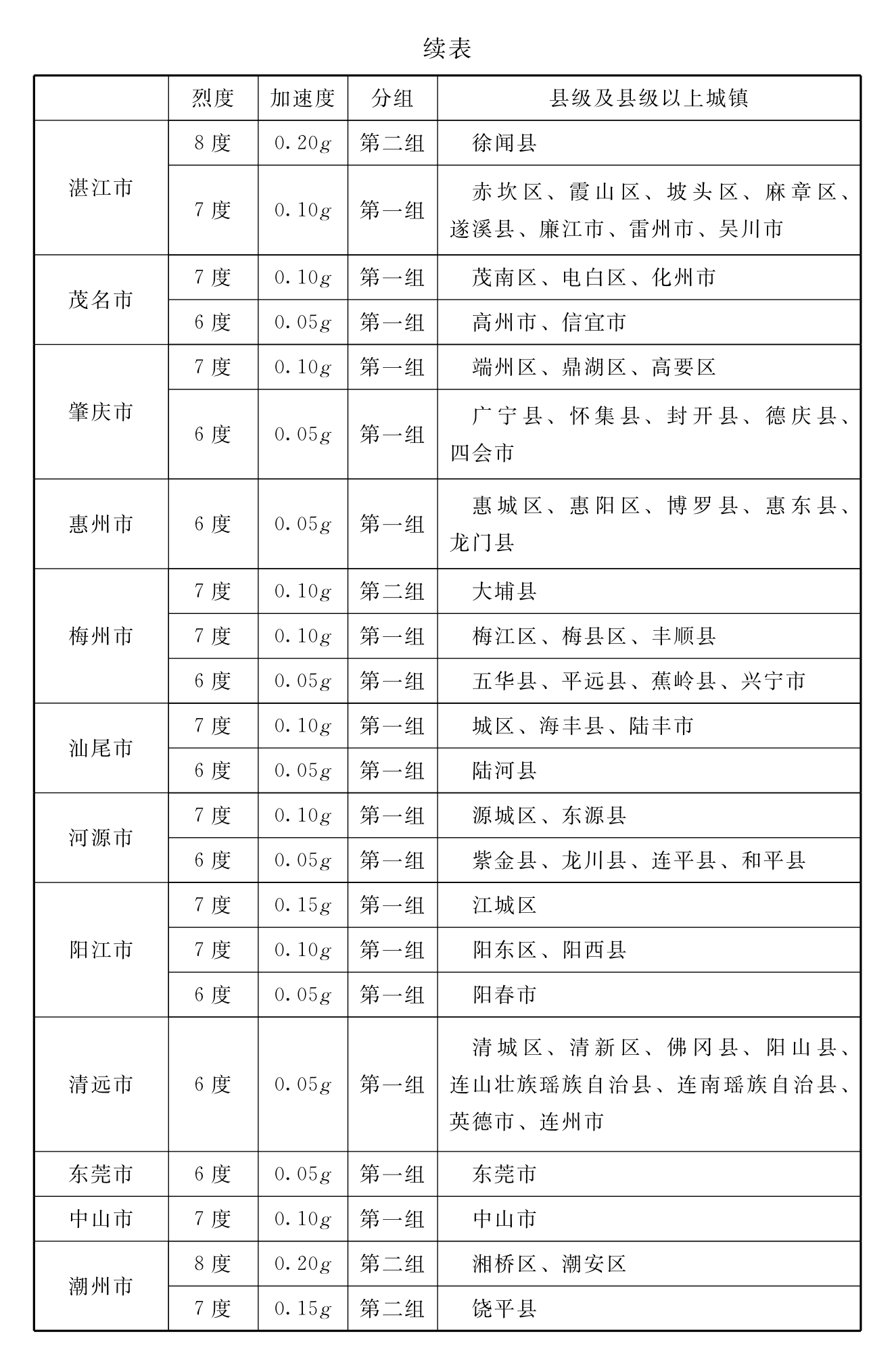 标准附图