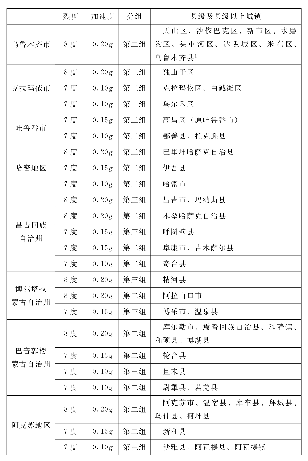 标准附图