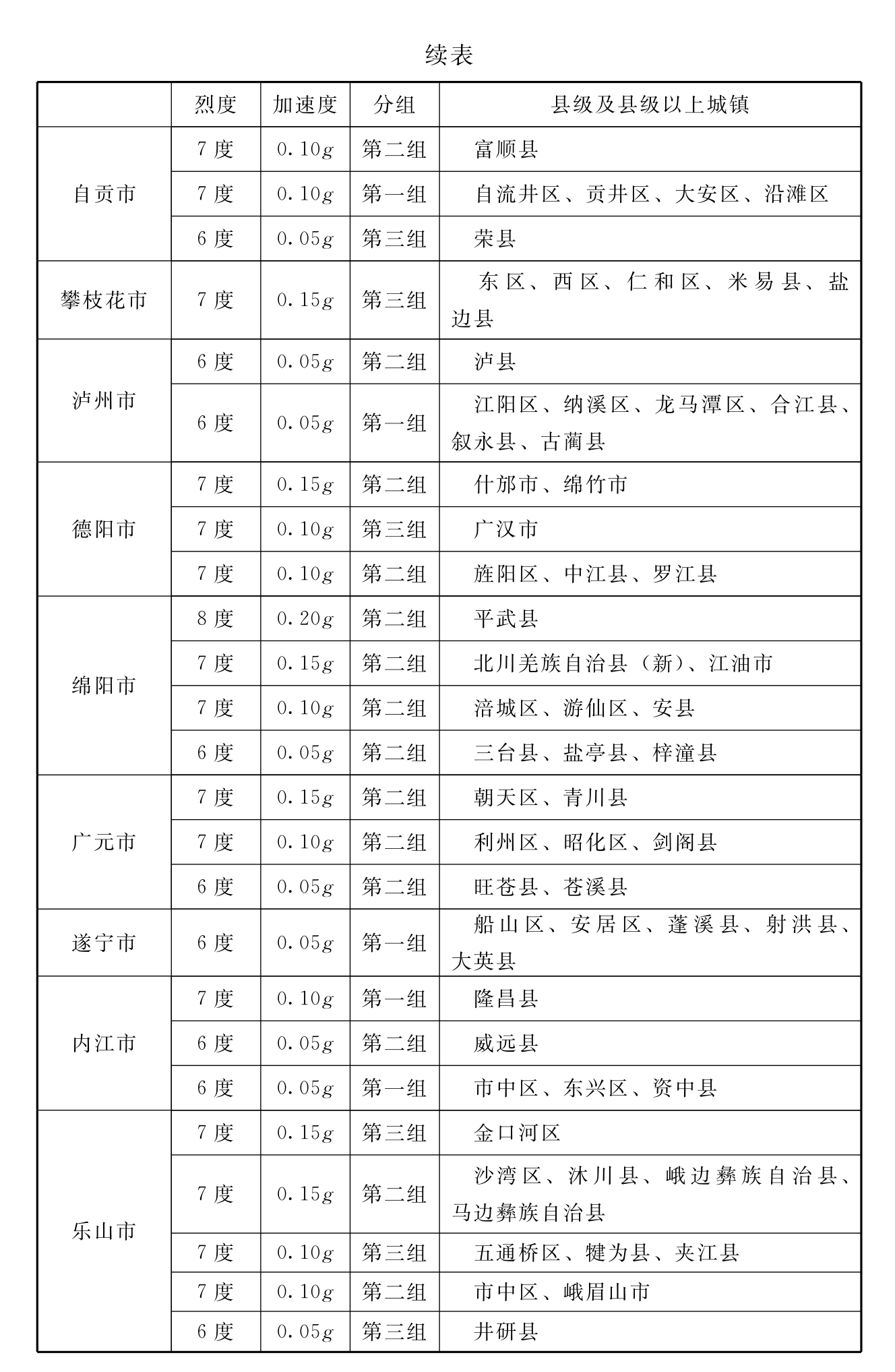 标准附图