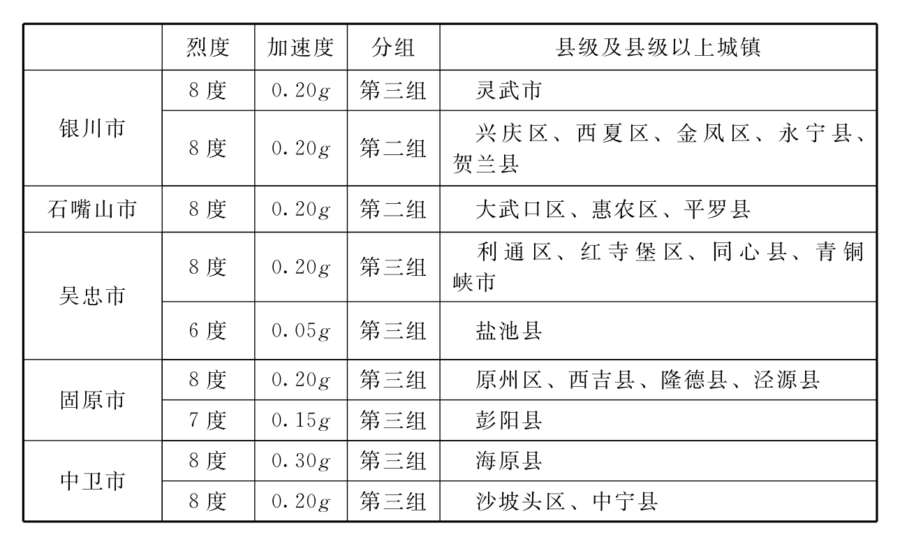 标准附图