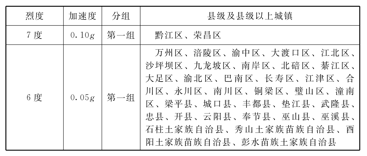 标准附图