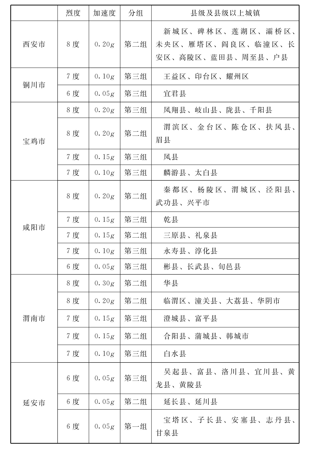 标准附图