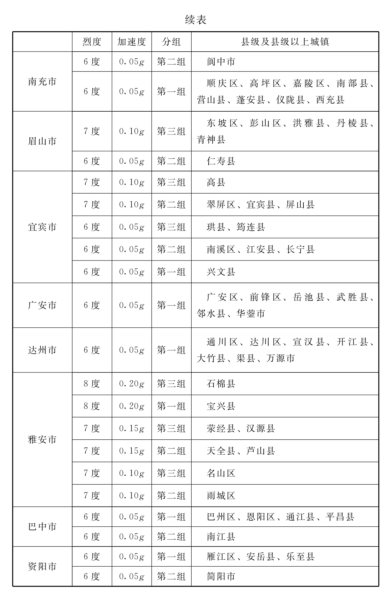 标准附图