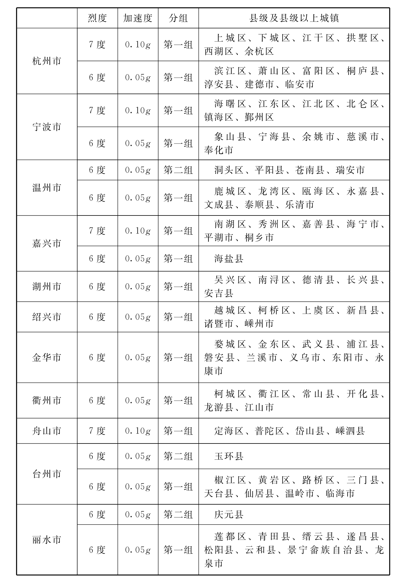 标准附图