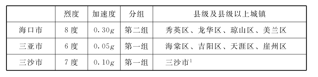 标准附图