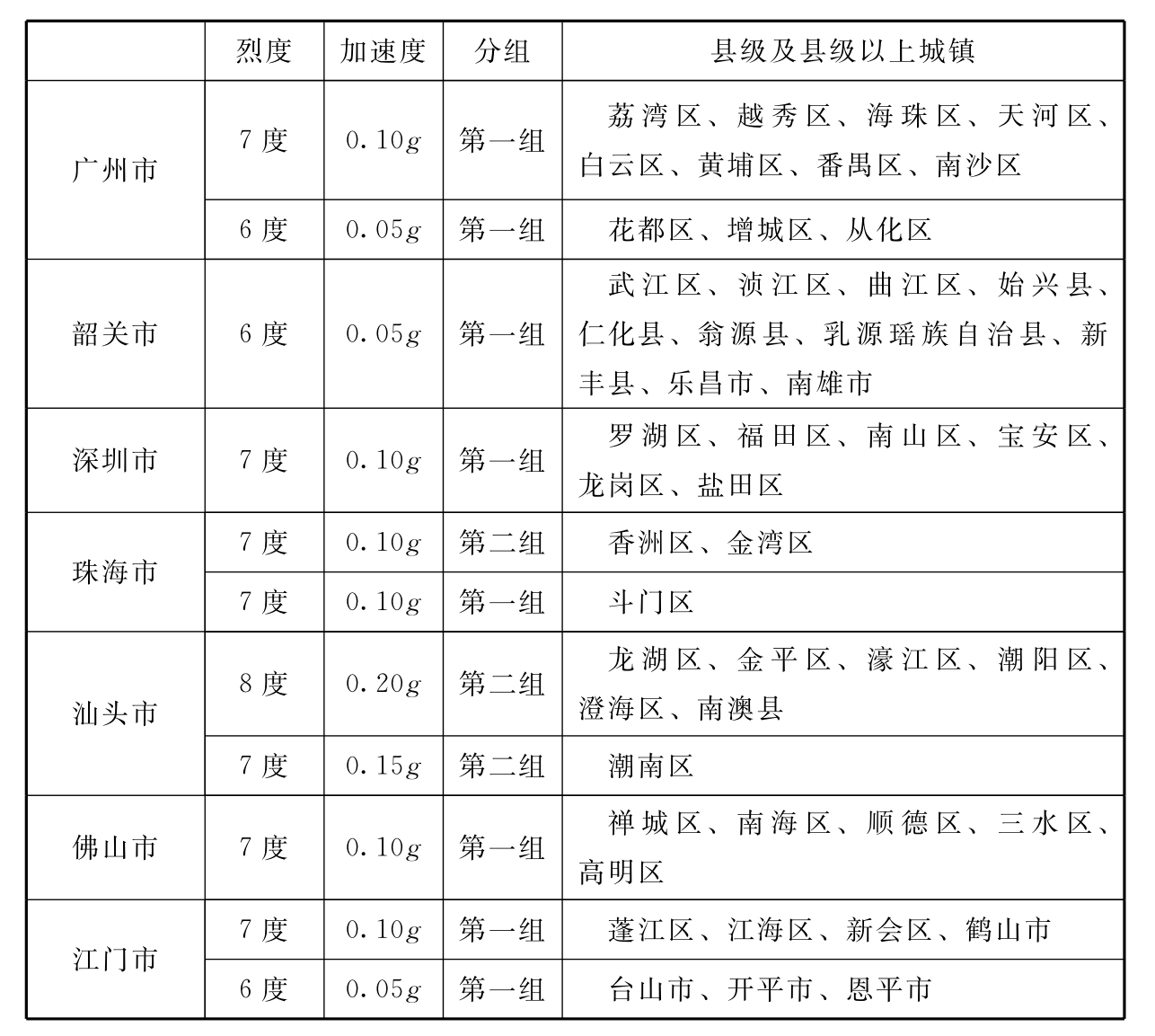 标准附图