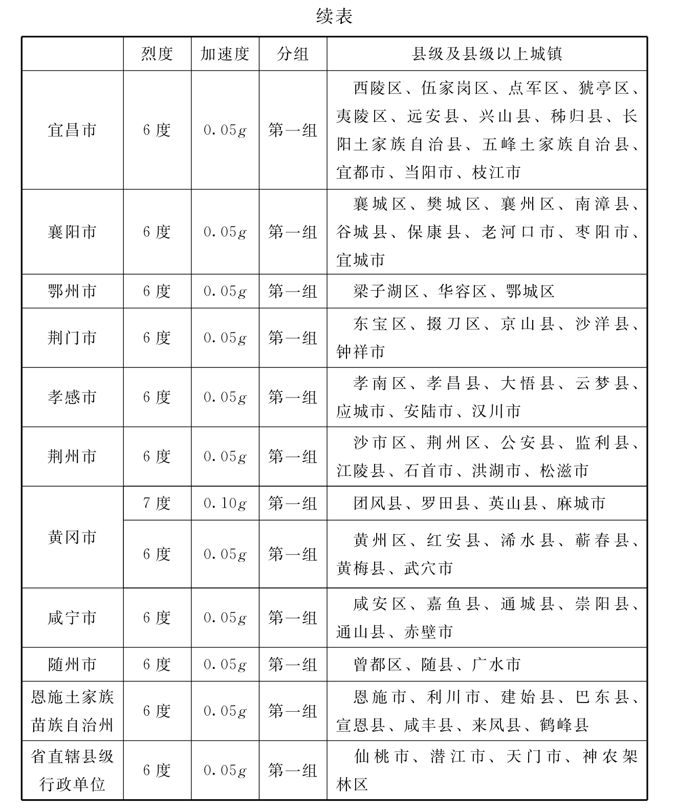 标准附图
