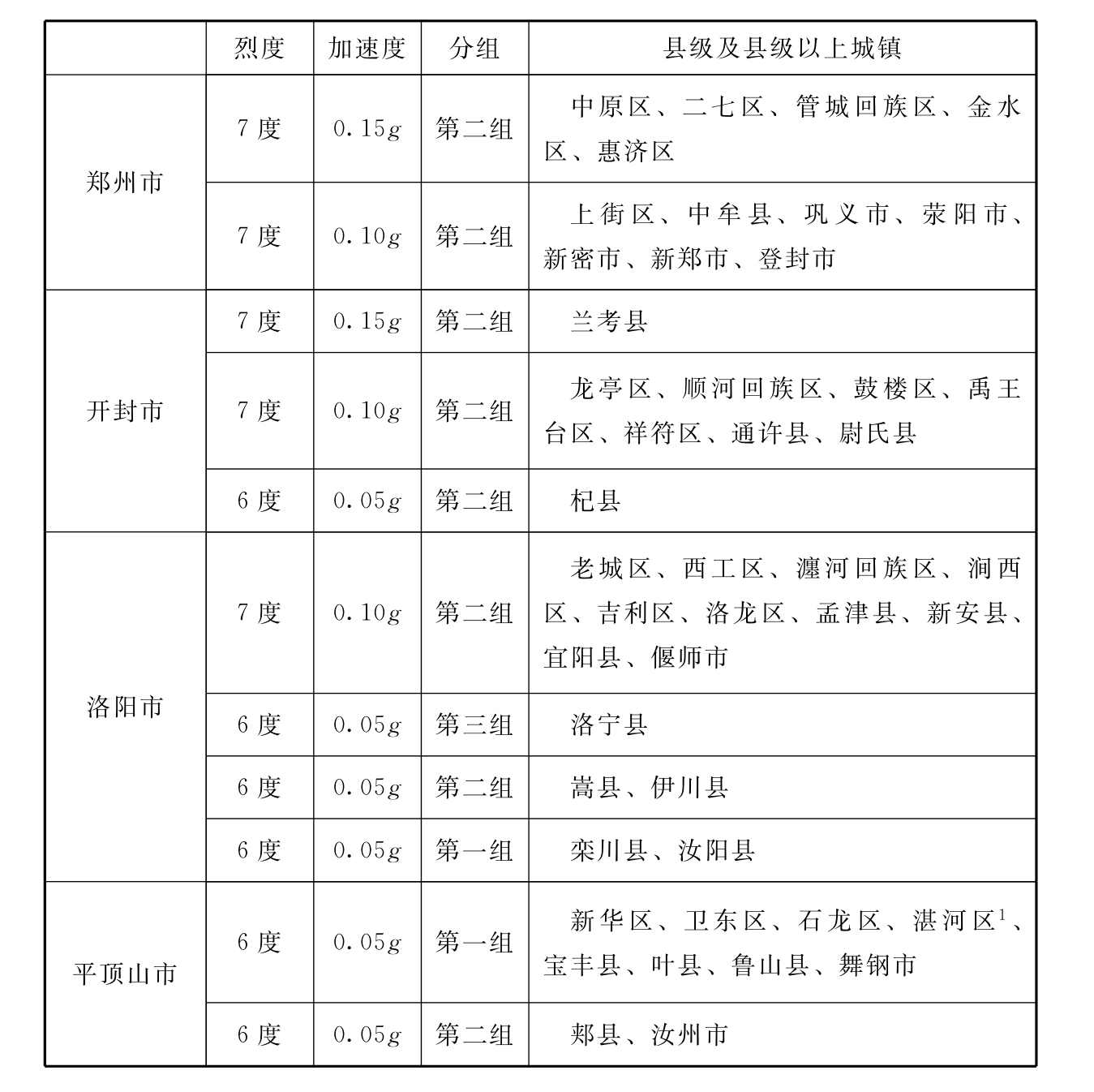 标准附图