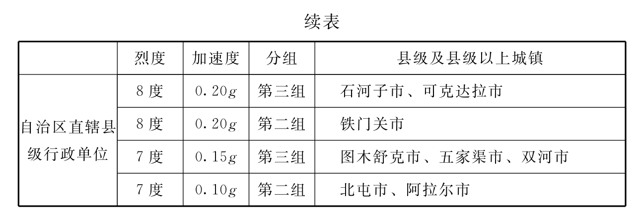标准附图