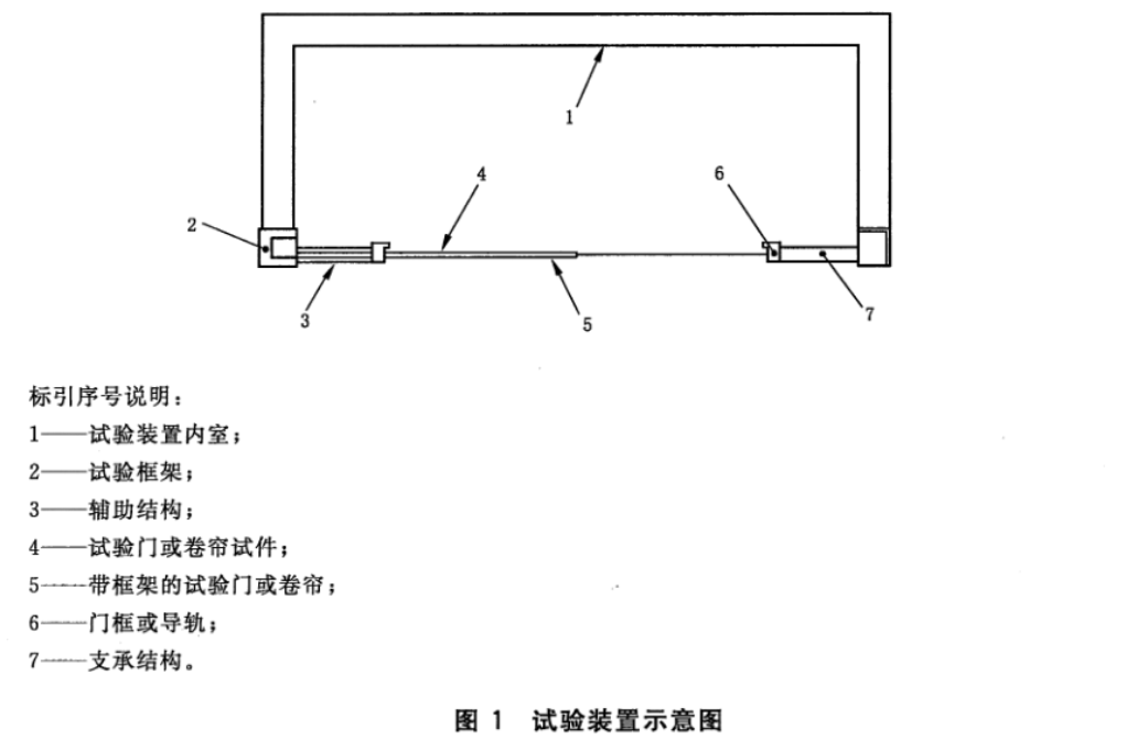 标准附图