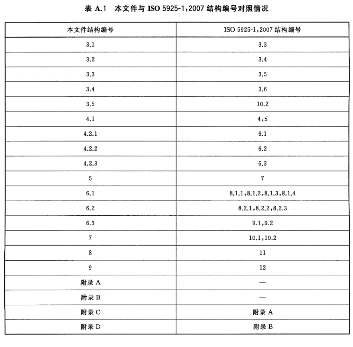 标准附图