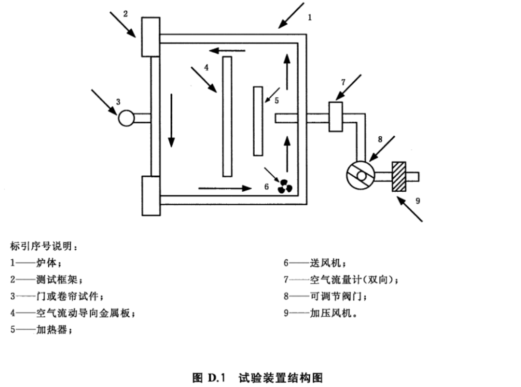标准附图