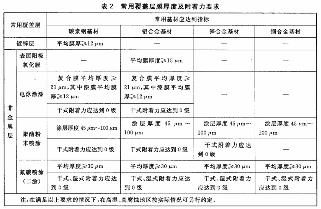 标准附图