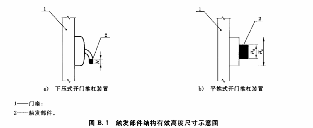 标准附图