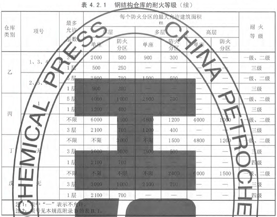 标准附图