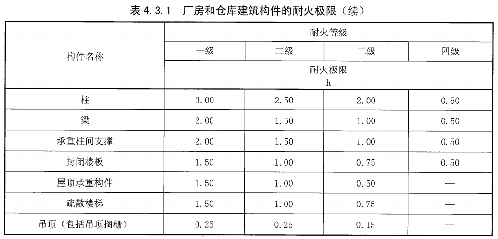 标准附图