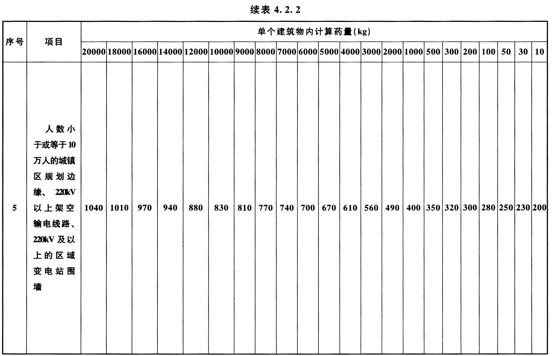 标准附图