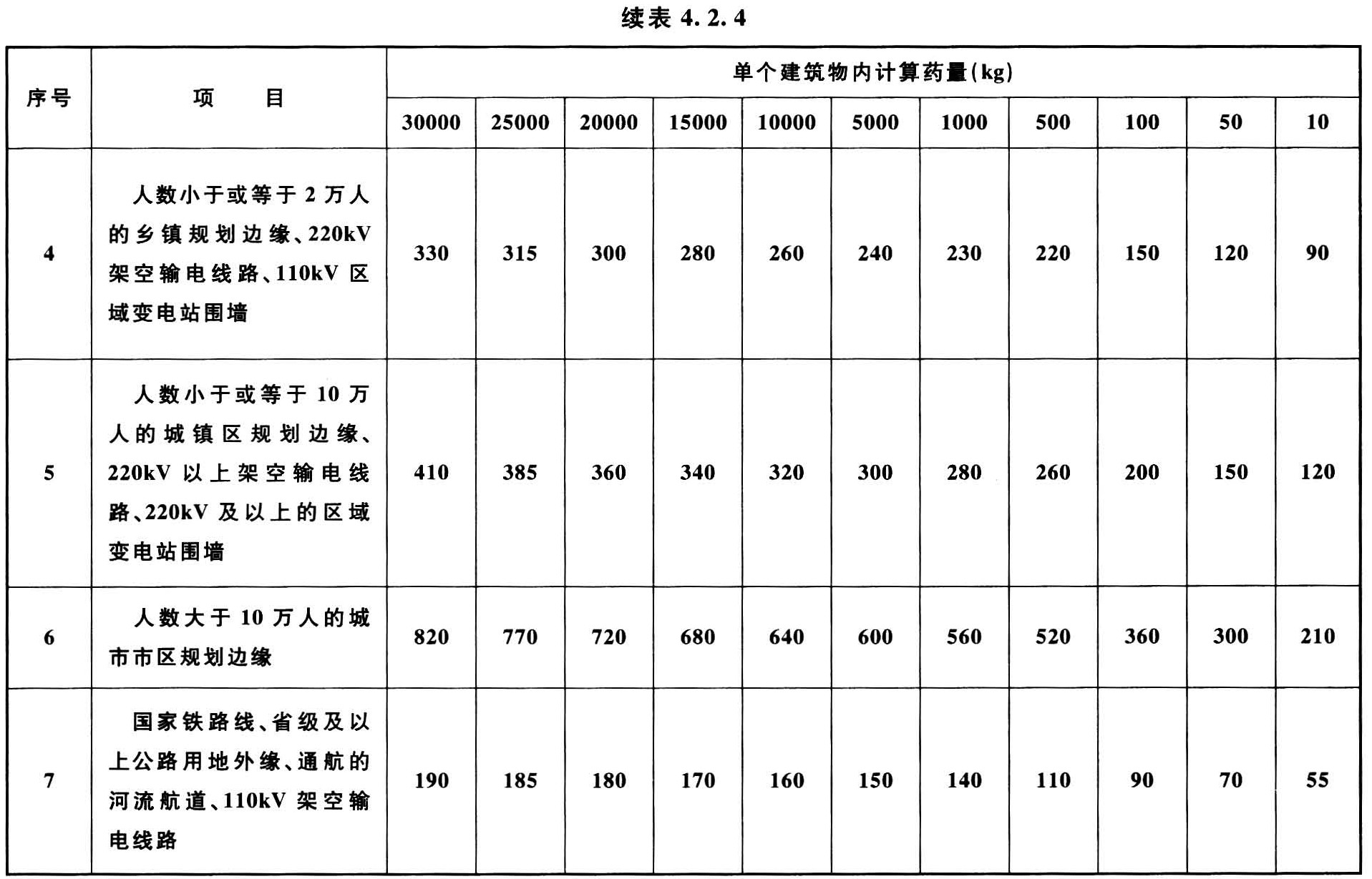 标准附图