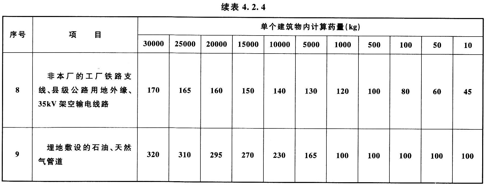 标准附图