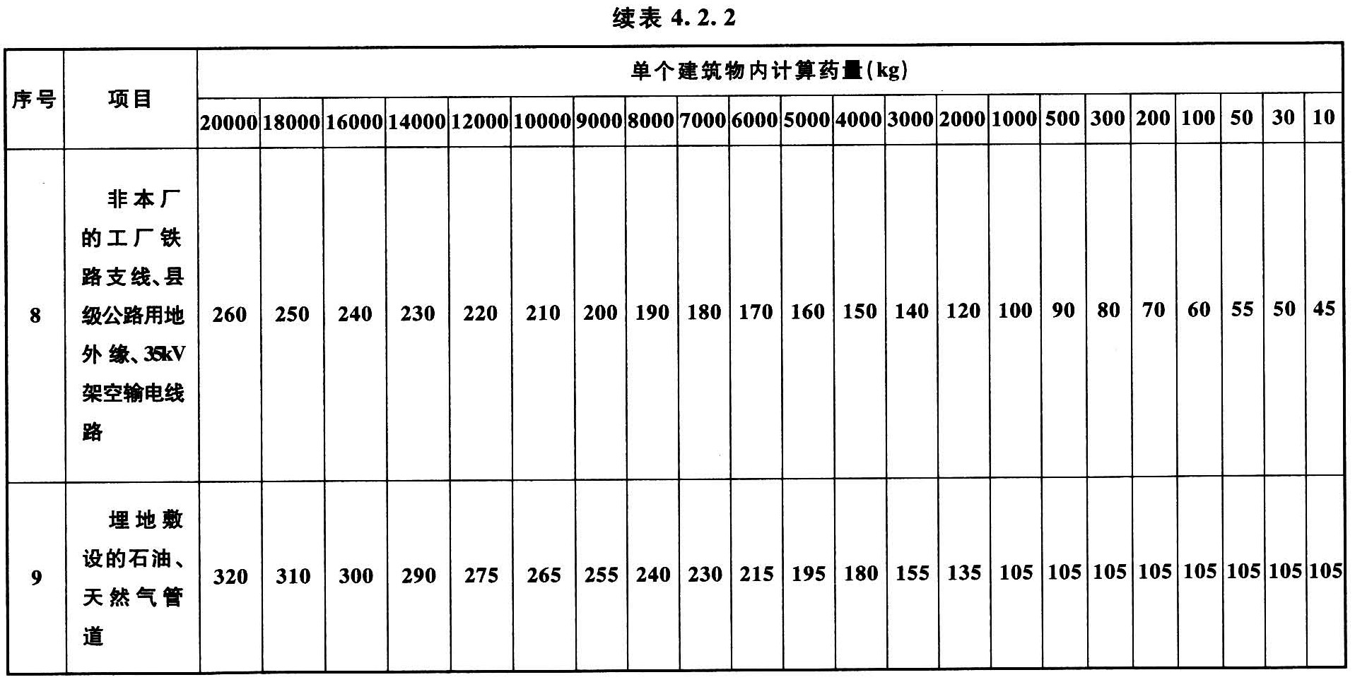 标准附图