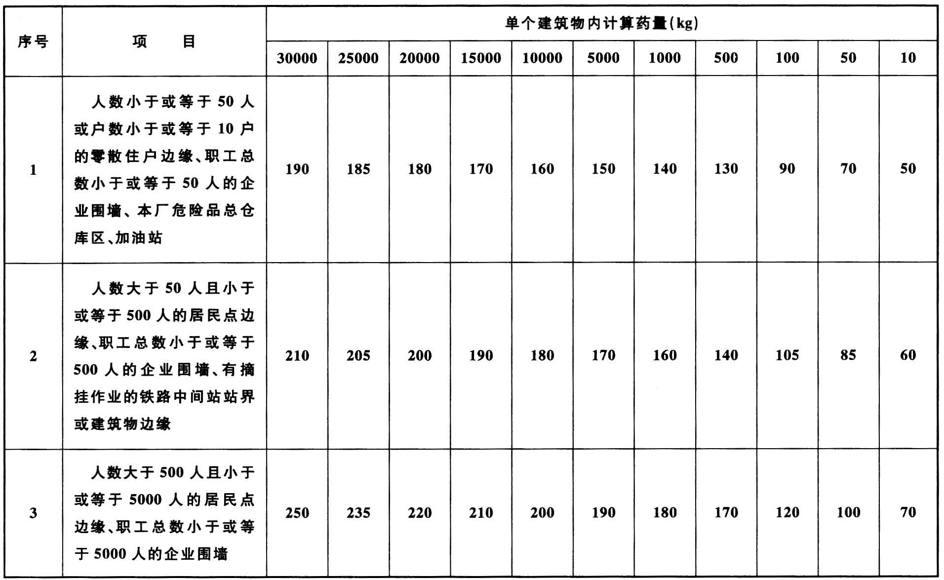 标准附图