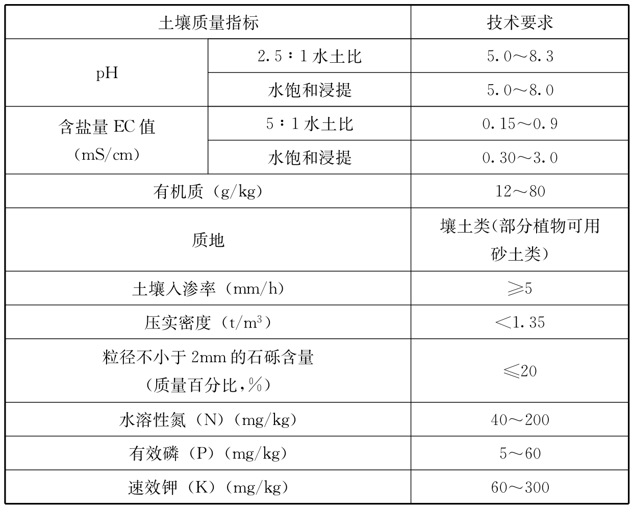 标准附图